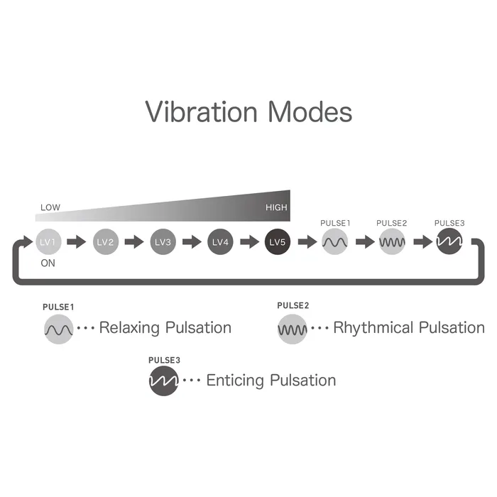IROHA by TENGA Vibrators Iroha Yoru Nadeshiko