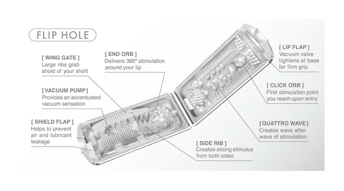 Vibrators FLIP HOLE Tenga